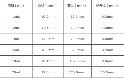 安瓿玻璃瓶的詳情講解